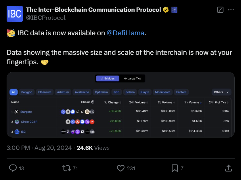 Defillama now has IBC data on its front end.