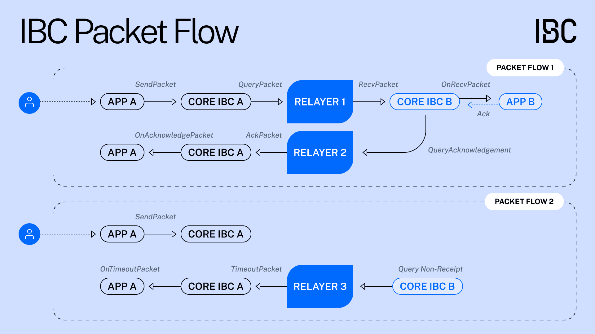 ibc-packet-flow.png