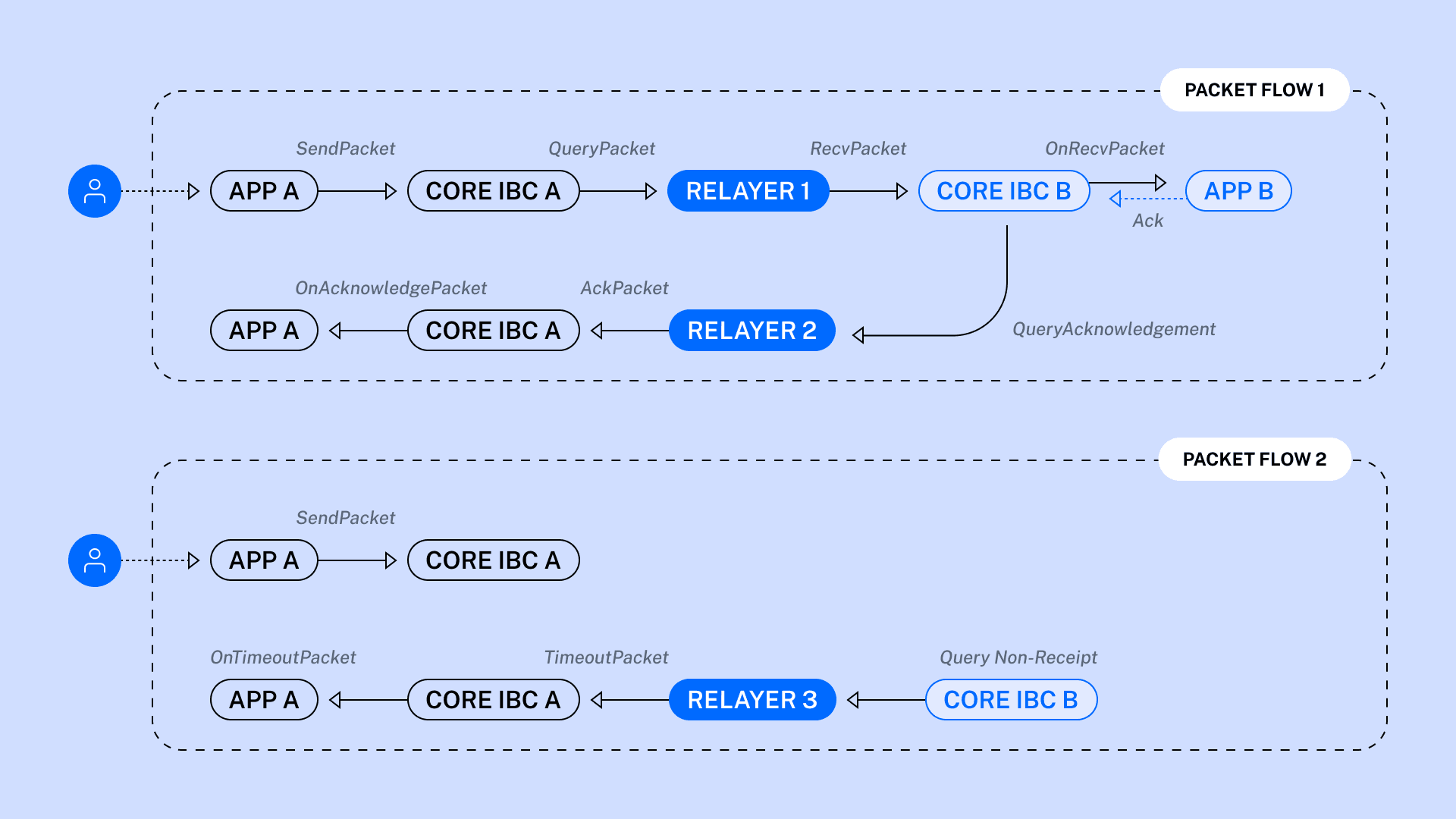 ibc-packet-flow.png