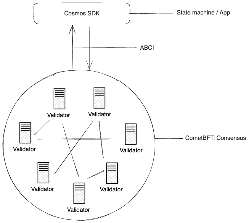 interchain-stack.png