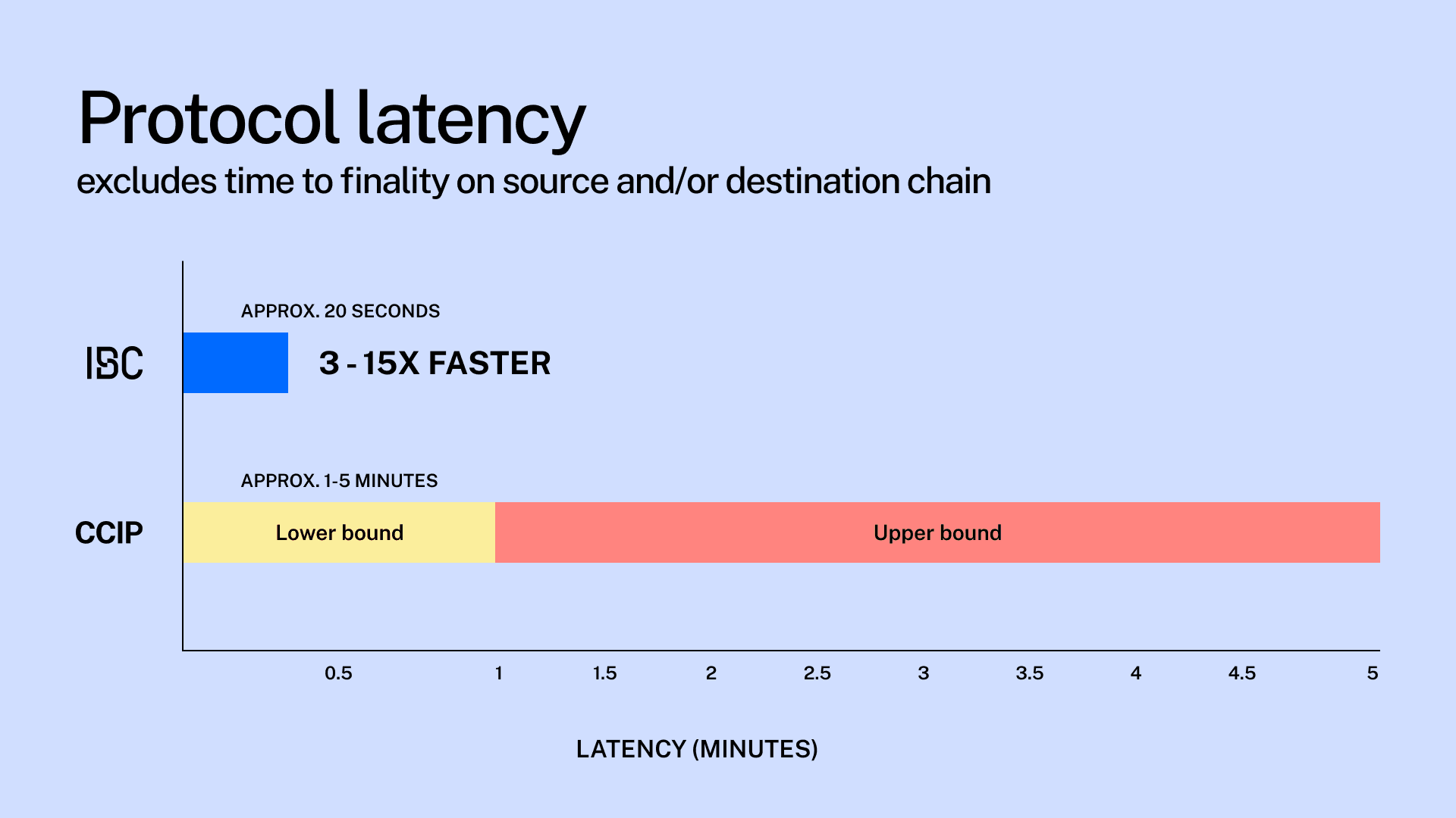 latency-light.png