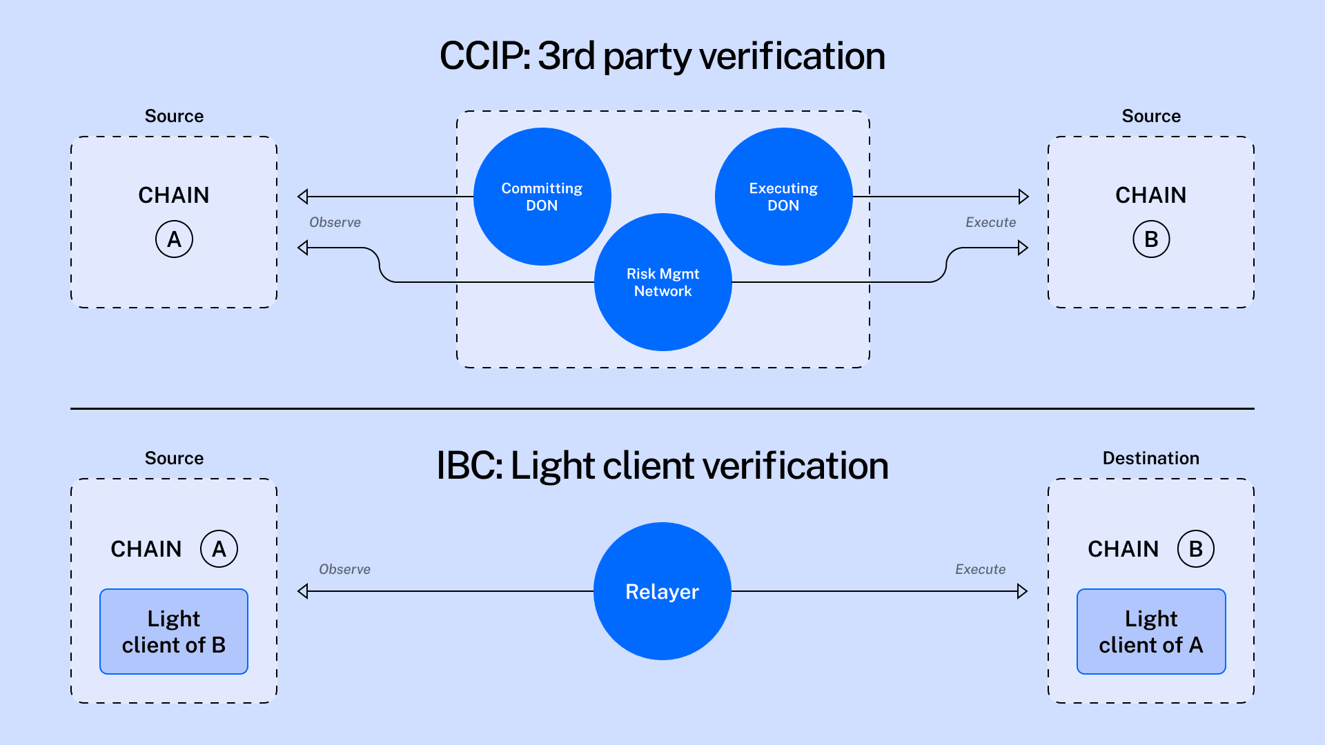 verification-light.png